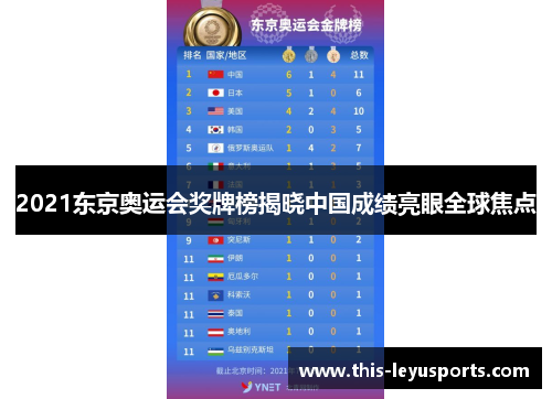 2021东京奥运会奖牌榜揭晓中国成绩亮眼全球焦点